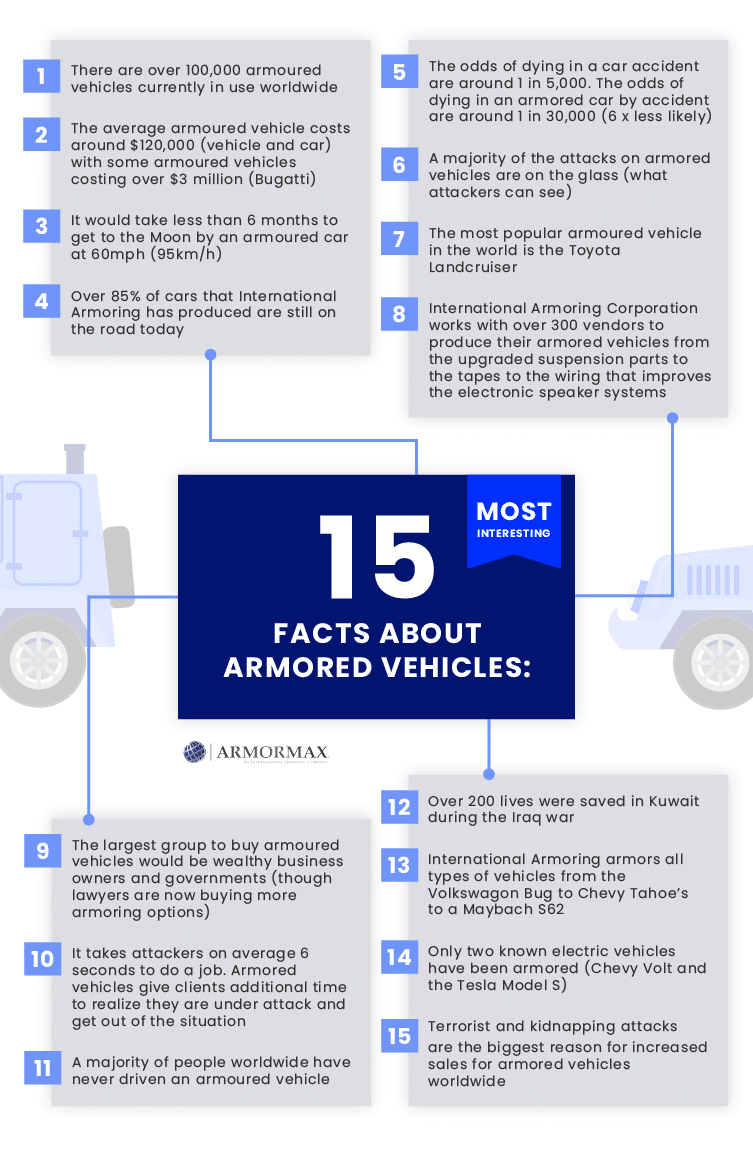 15 Interesting Facts About Armored Vehicles