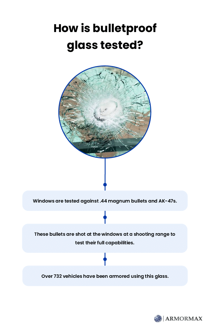 bulletproof glass testing