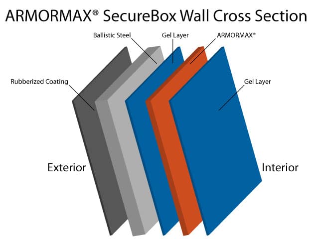 Armormax Saferoom and Vault Post