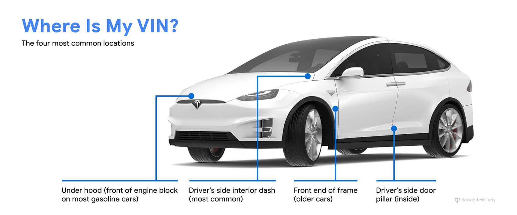 where-is-my-vin-Driving Tests Image