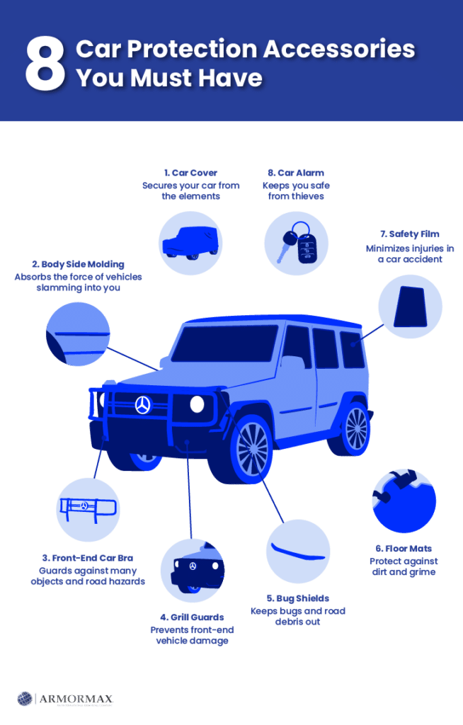 what accessories can lower my car insurance