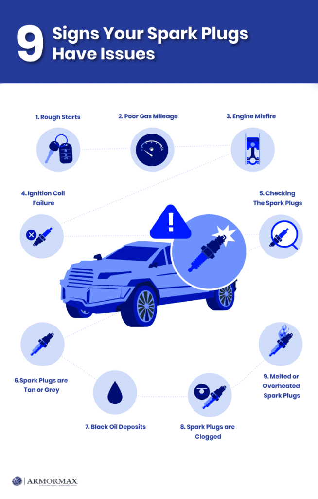 spark plug issues