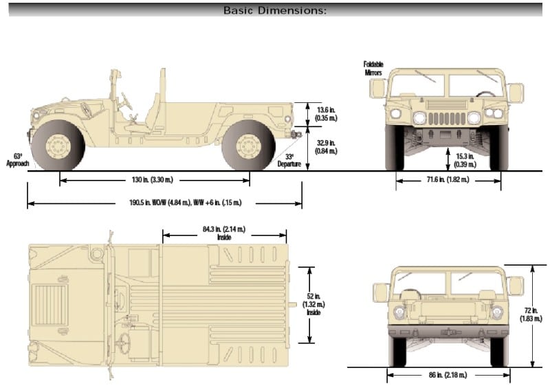 11 Reasons To Get A Military Humvee Right Now - Armormax