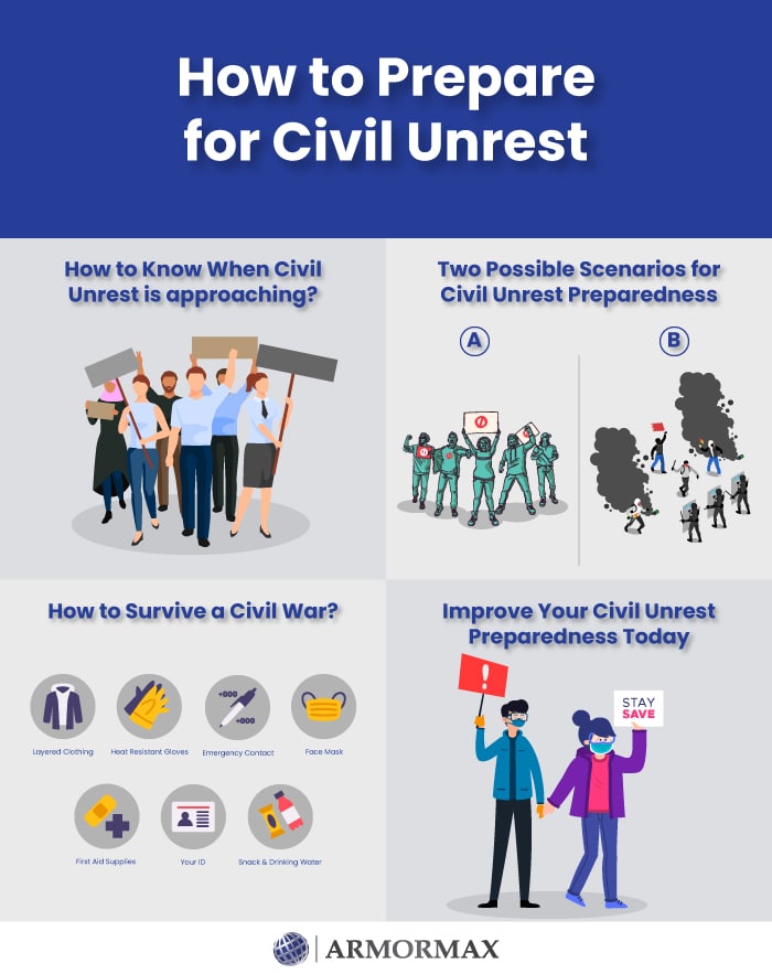 How to Prepare for Civil Unrest