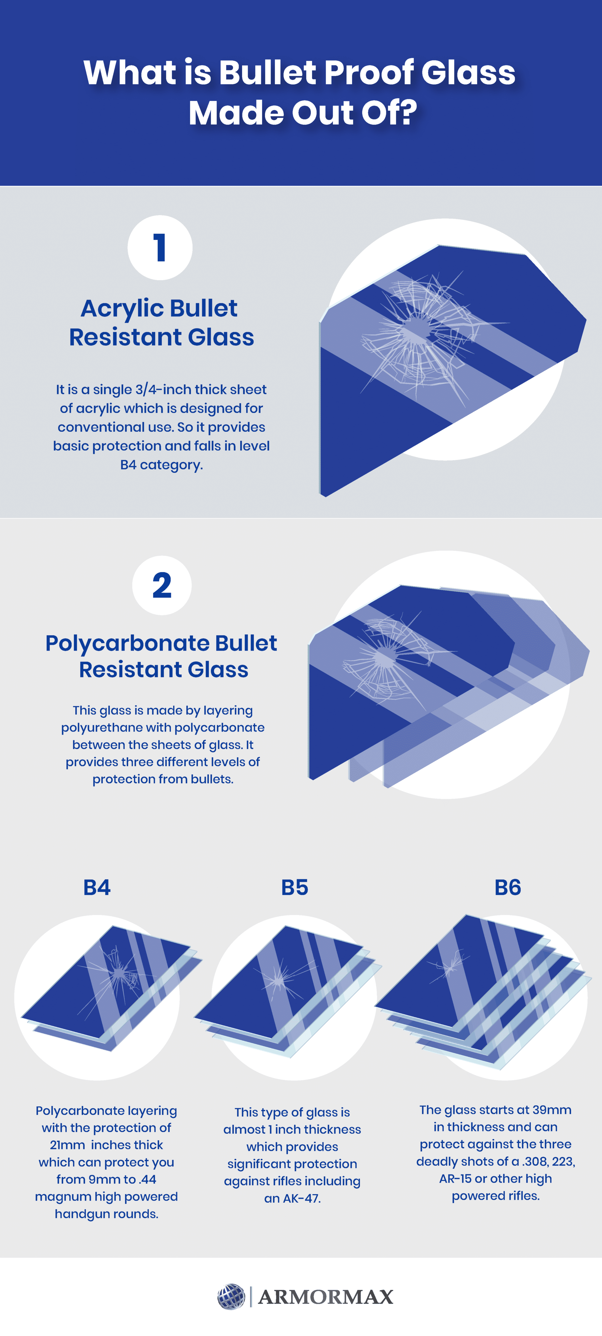 How Does Bullet Proof Glass Work? Armormax