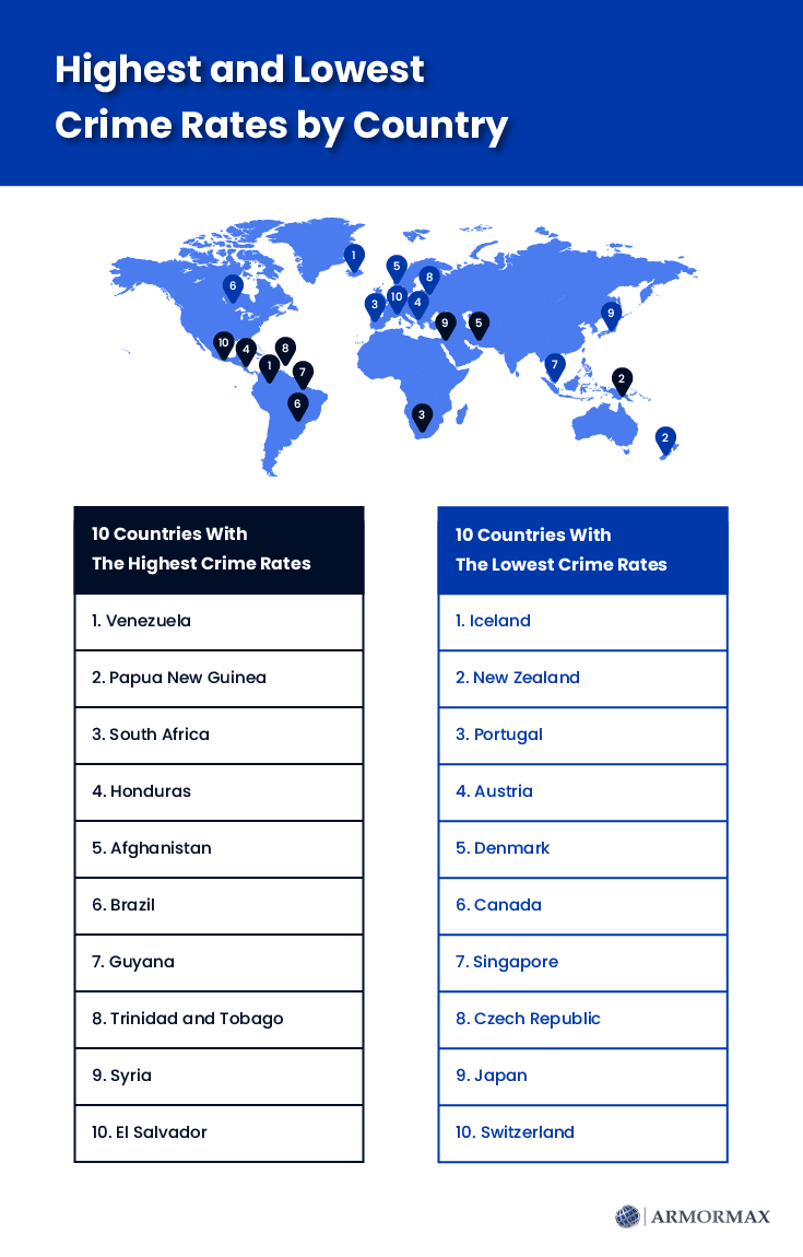 Which Countries Have The Highest Crime Rates & Lowest Crime Rates?