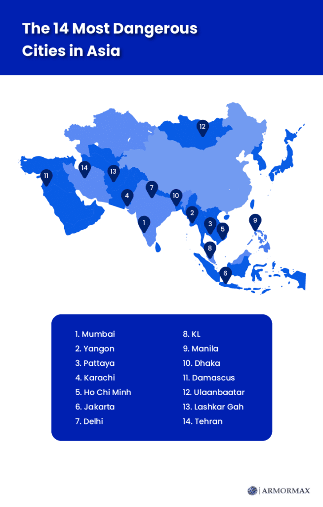 dangerous cities in asia