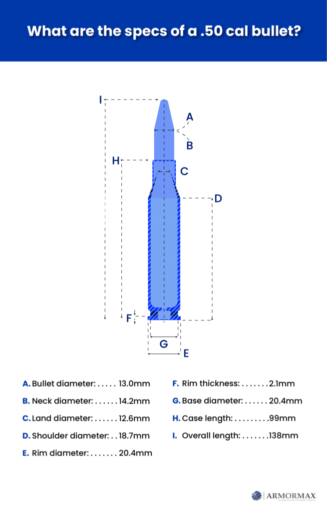 50 caliber sniper rifle bullet