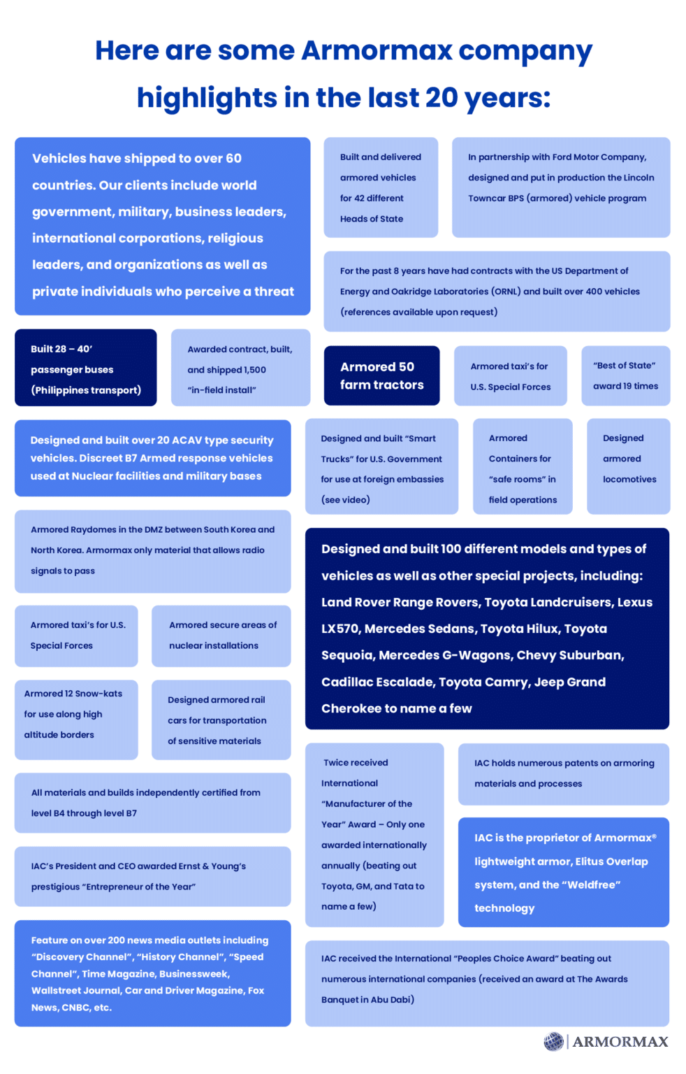 Armored Car Companies Armormax