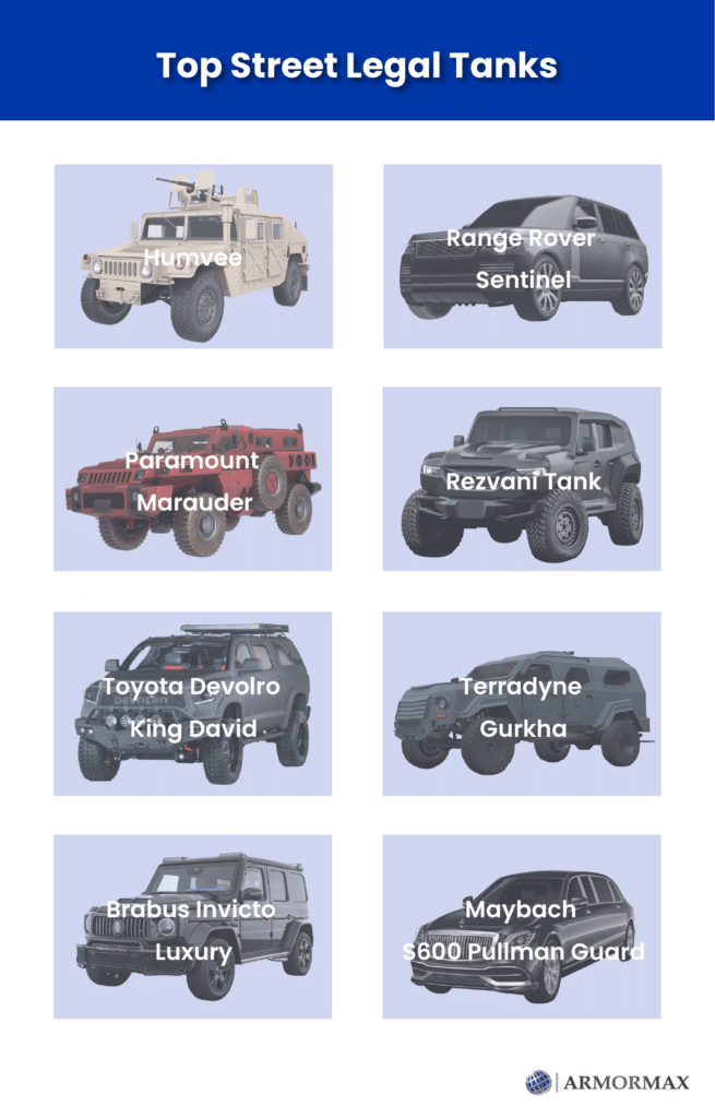 Difference Between Armoured Tank And Armoured Vehicle