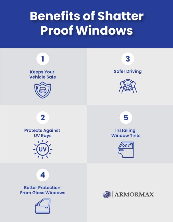 shatter proof windows lowes