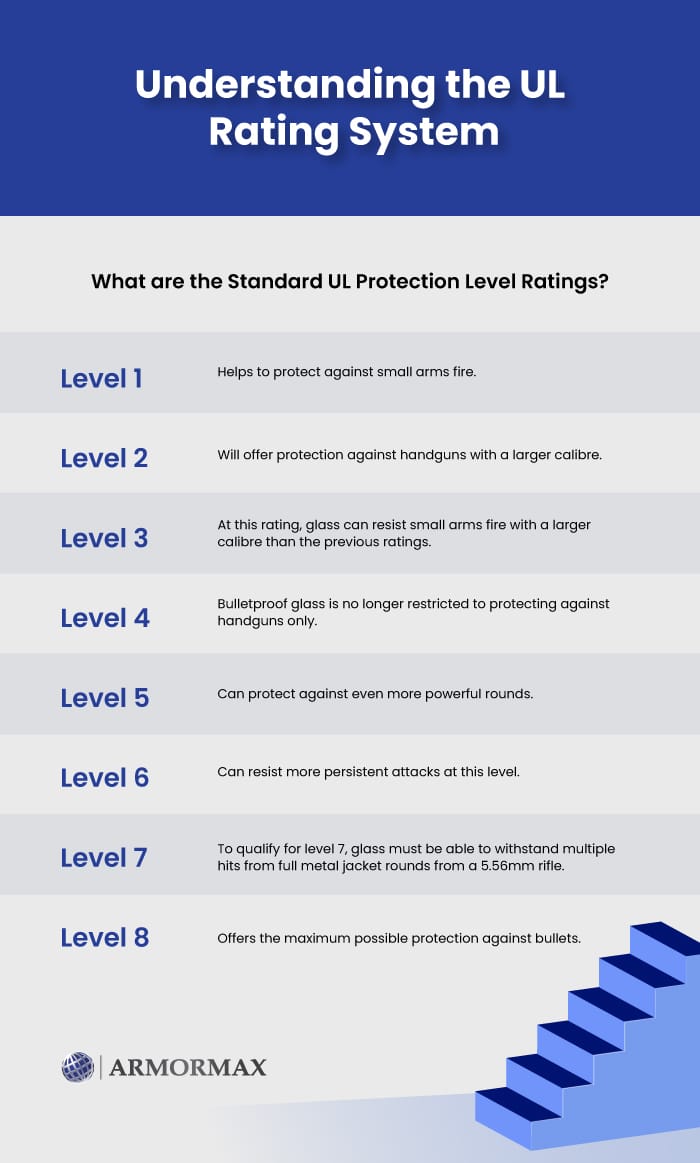 Bullet Resistant Glass Ratings Explained Armormax