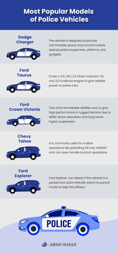 what-are-the-most-common-types-of-police-cars-armormax