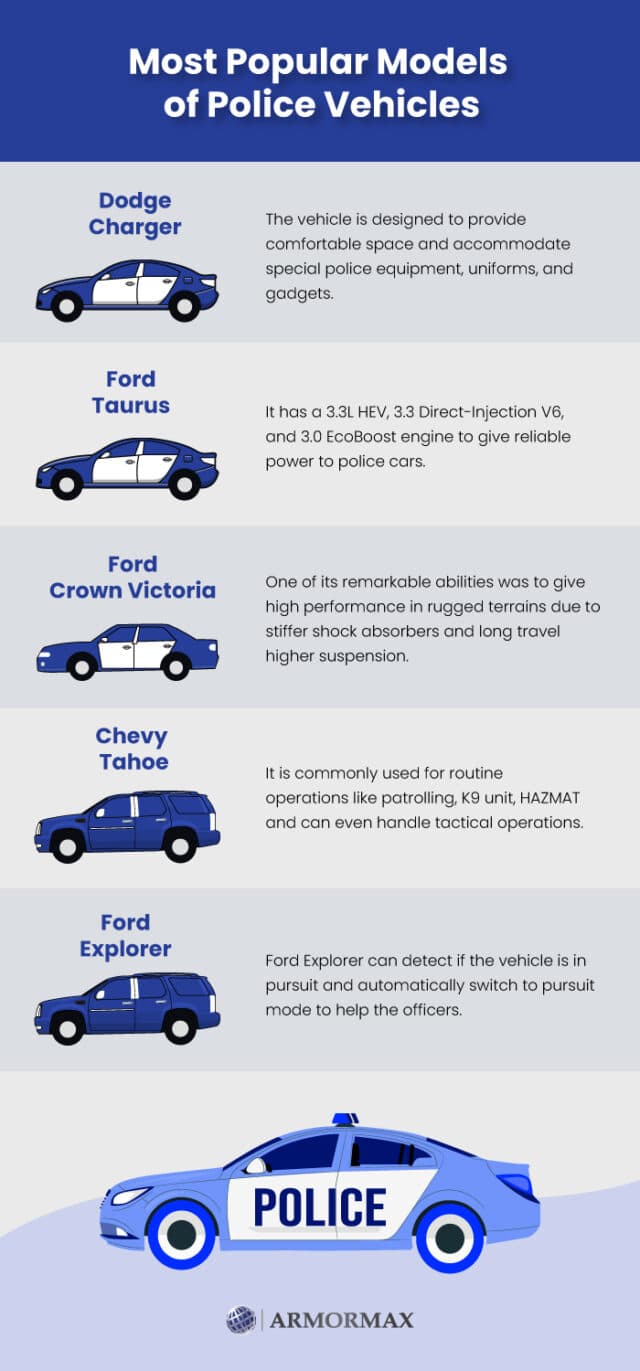 What Are The Most Common Types of Police Cars? Armormax