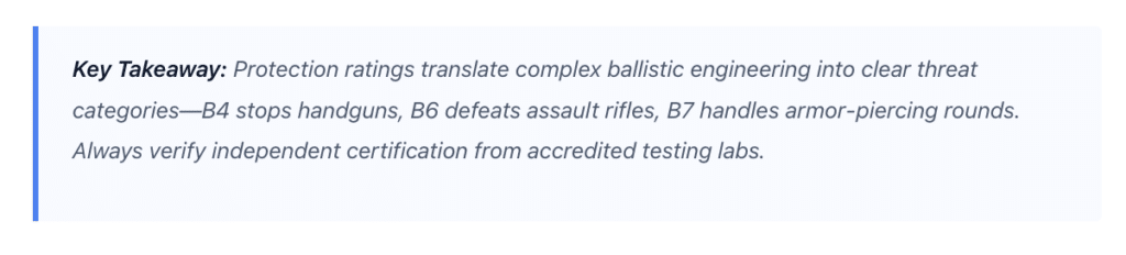Protection ratings Key Takeaways Armormax Blog Post
